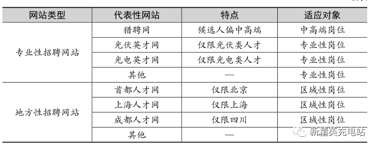 工作不好找可能是招聘渠道沒選對