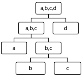 iForest （Isolation Forest）孤立森林 异常检测 入门篇 - 知乎