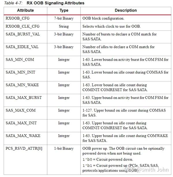  vivado ip 7 series fpgas transceivers wizard rx 