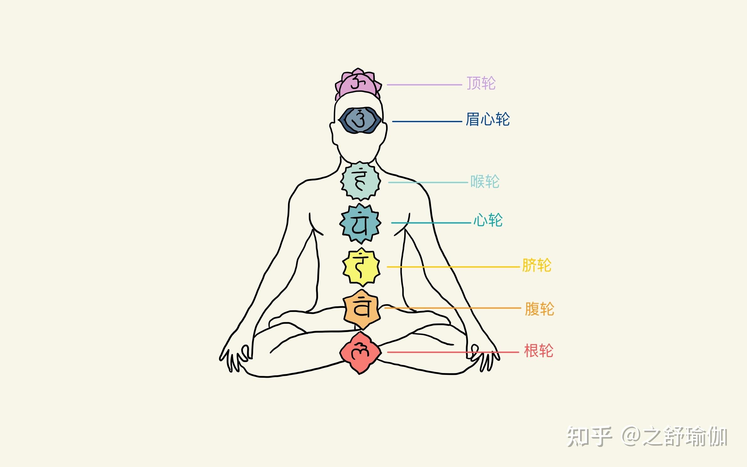 探索瑜伽理疗的秘密