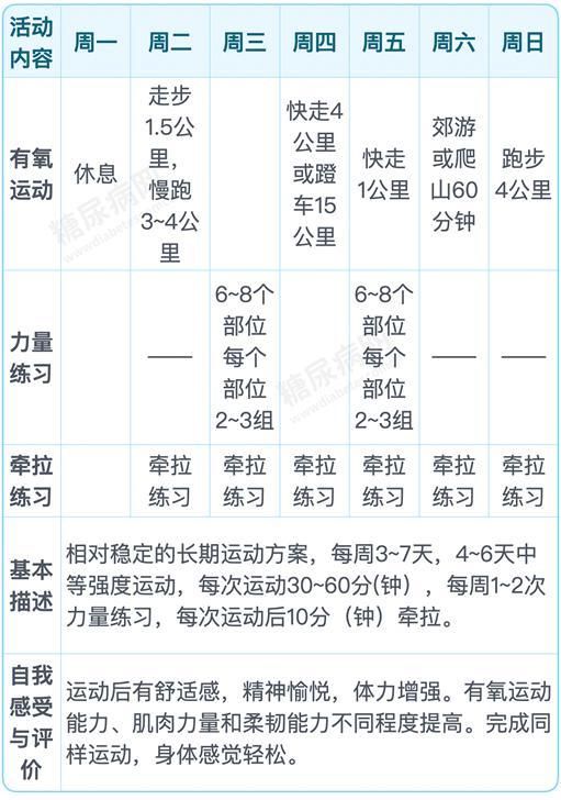 运动减肥_减肥运动操视频_减肥运动视频教程28天