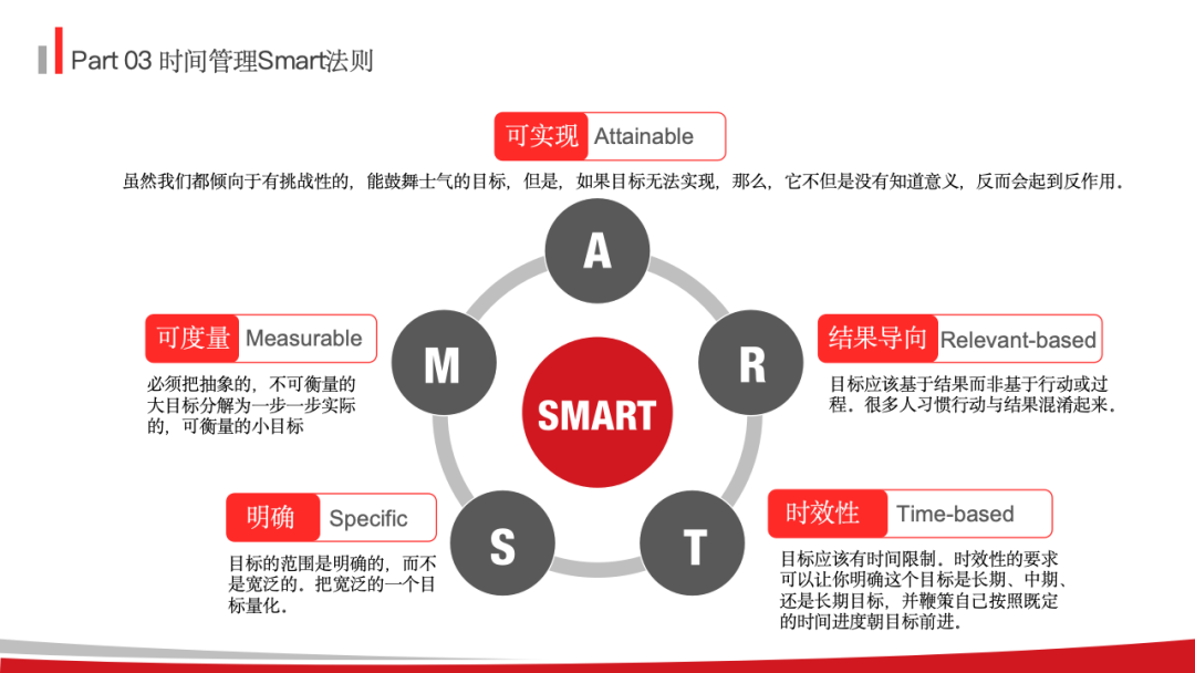 目标管理之SMART原则培训ppt - 知乎
