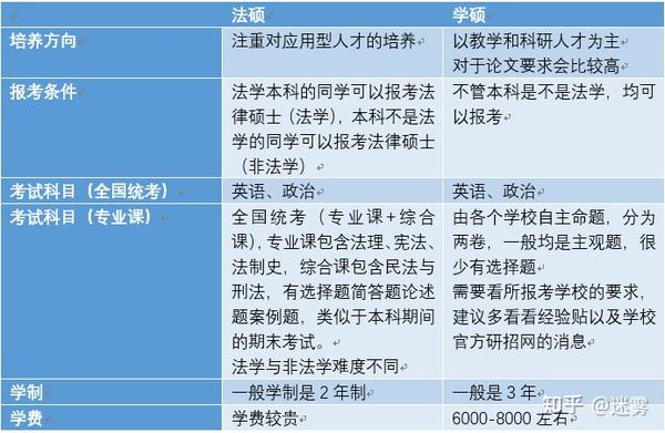 法律碩士法學_碩士法學專業_碩士法學法律考試科目