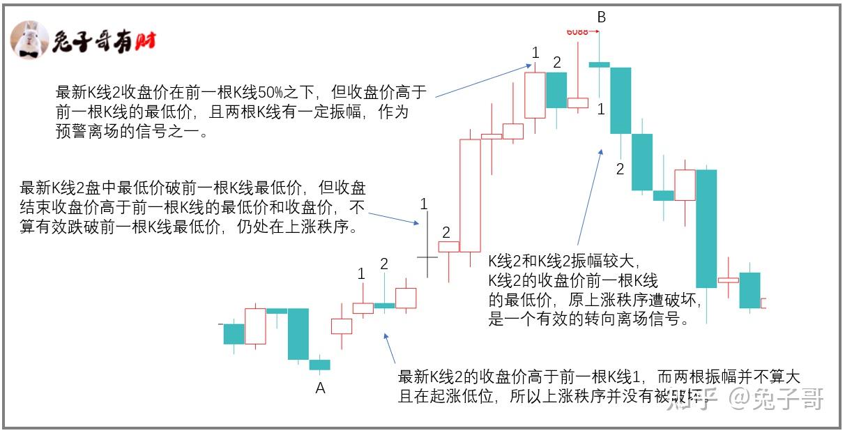第一根K线和前一根K线 - 知乎