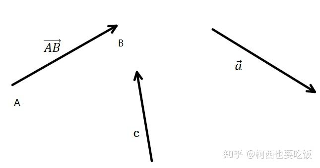 高中物理讲义系列——物理矢量入门 - 知乎