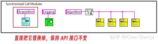 学习应用篇 - 设计 CSM 模块的正确姿势 - 知乎