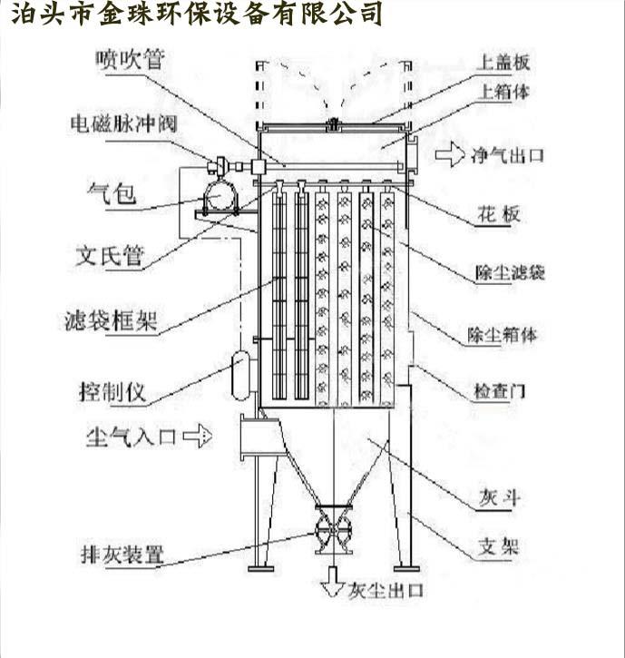 吸尘器袋子安装图解图片