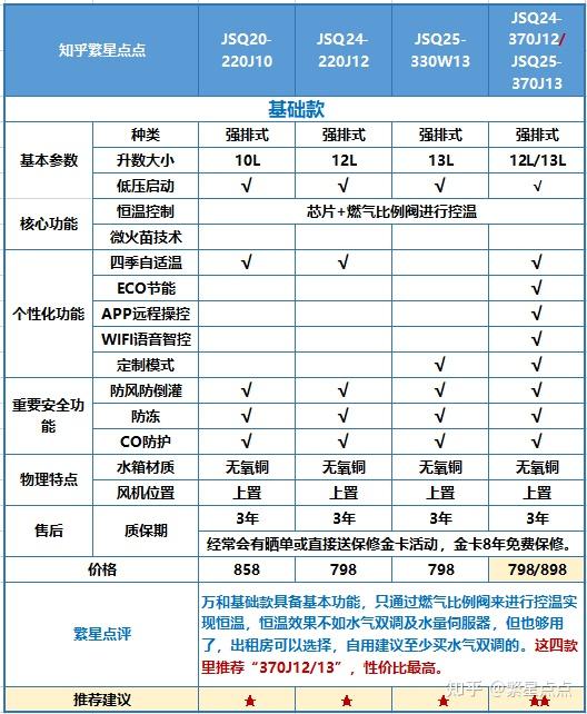 万和价格表图片图片