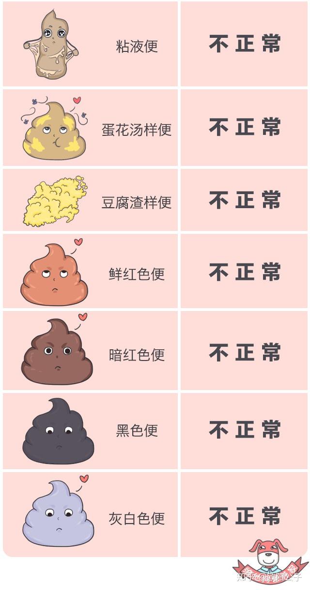 婴儿便便的种类及健康判断 - 知乎
