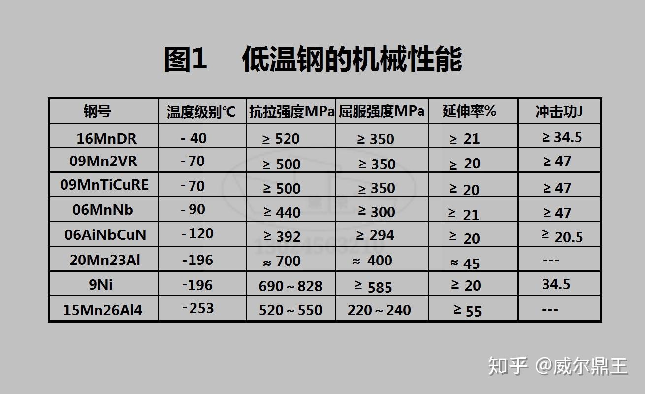 低温钢含什么元素