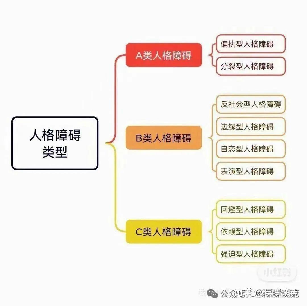 第十六课时《隐性自恋型人格障碍(隐性NPD)者伪装成受害者》 - 知乎