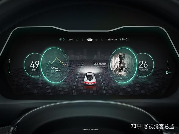 汽车HMI设计课程回顾02:汽车HMI仪表信息交互框架 - 知乎
