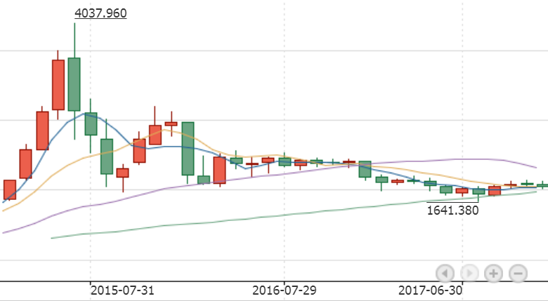 现在基金定投选什么基金比较好?