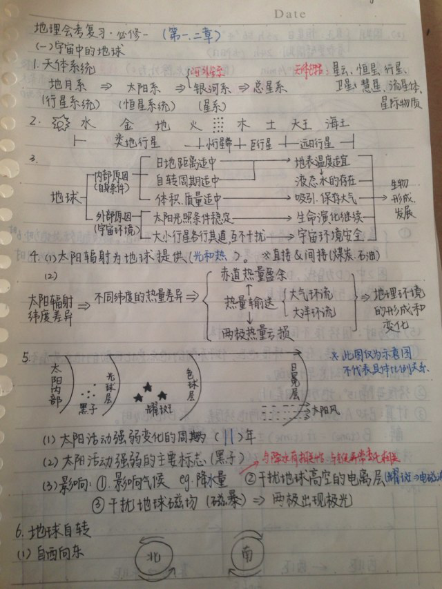 高中地理 必修一 学霸笔记 看看学霸如何学地理 知乎 高中地理 必修一 学霸笔记 看看学霸如何学地理 知乎
