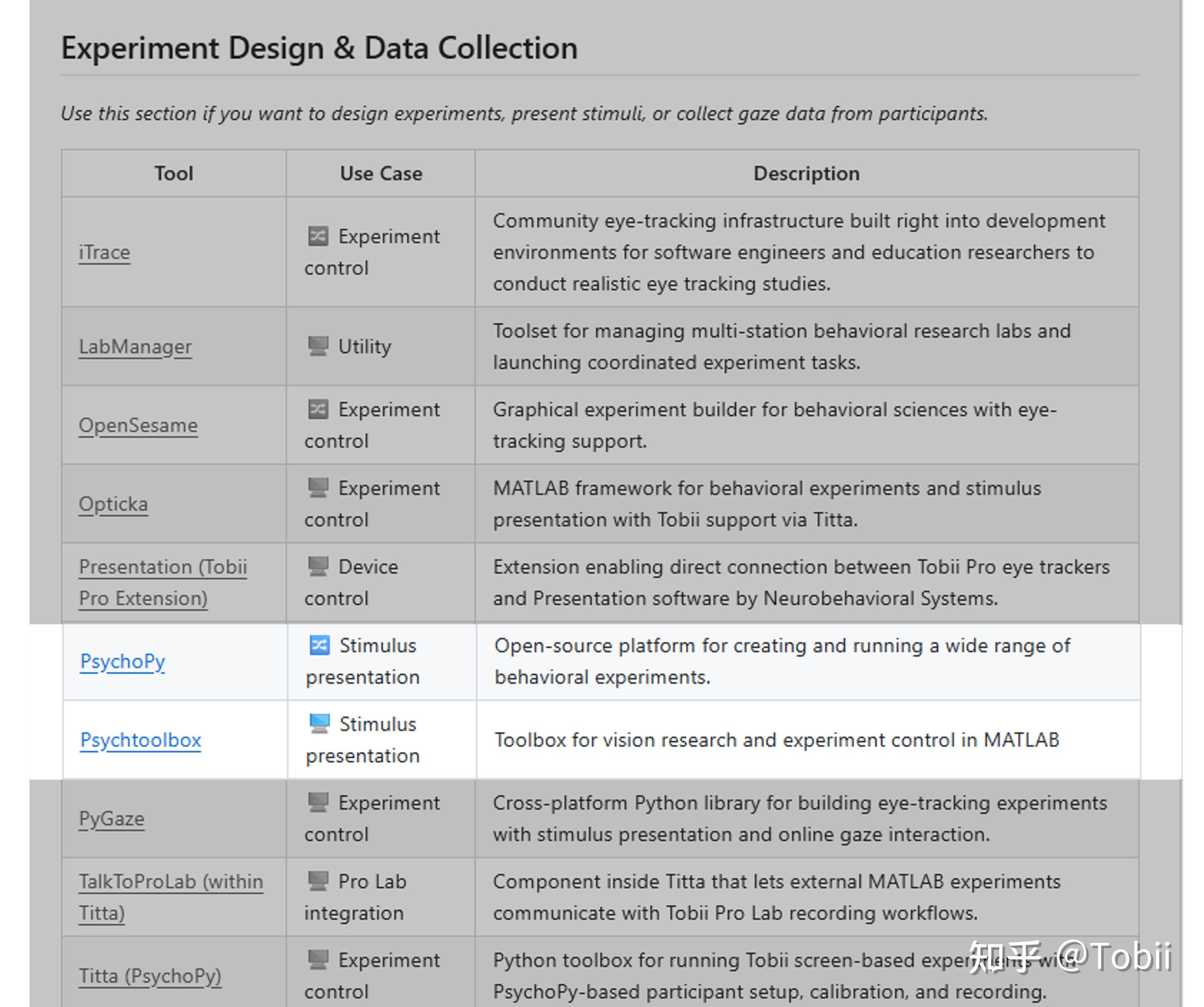 Tobii GitHub 仓库上线：一站发现更多眼动研究工具 - 知乎