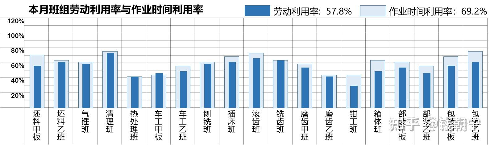 过程指标：劳动利用率 - 知乎