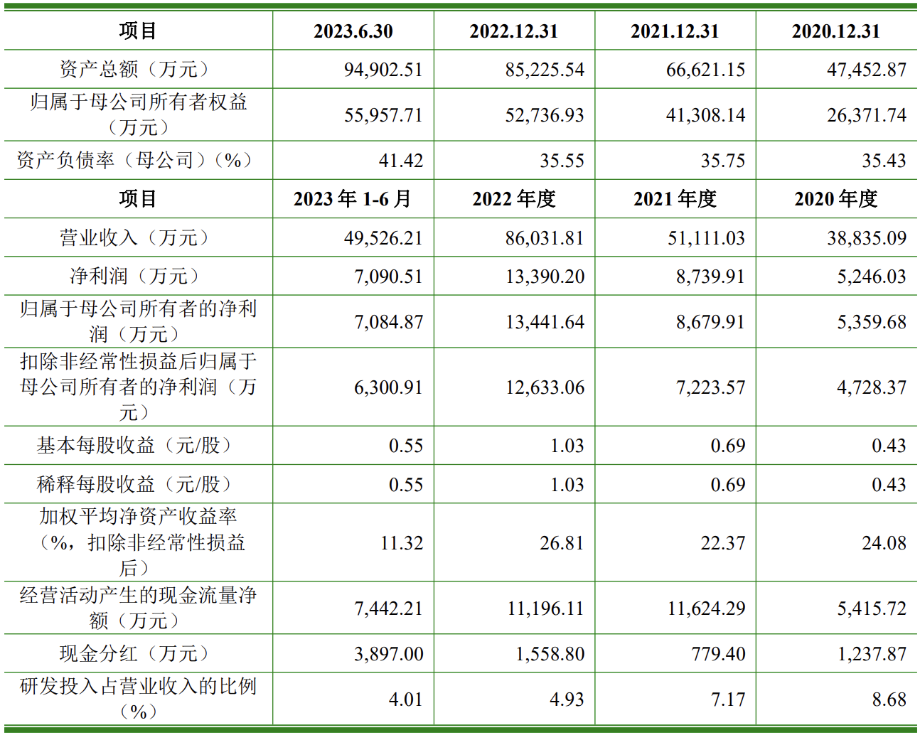 知原药业更新招股书2023年营收突破10亿元徐军为实控人