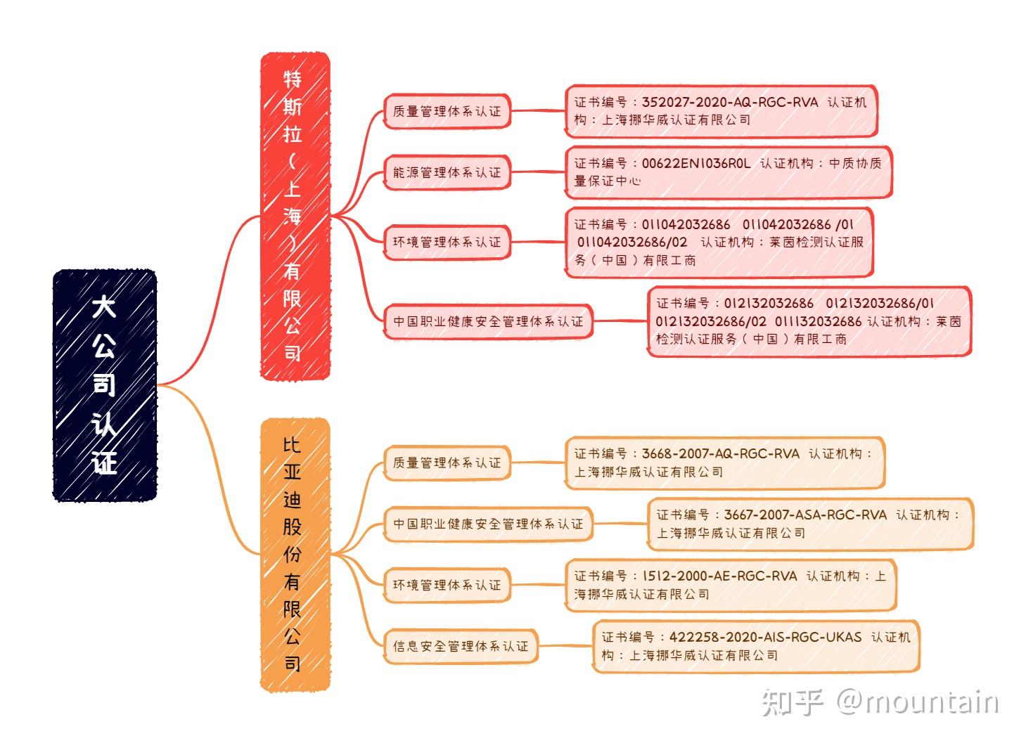 中企认证顺利通过IAS管理体系认证认可--广东中企认证服务有限公司官网