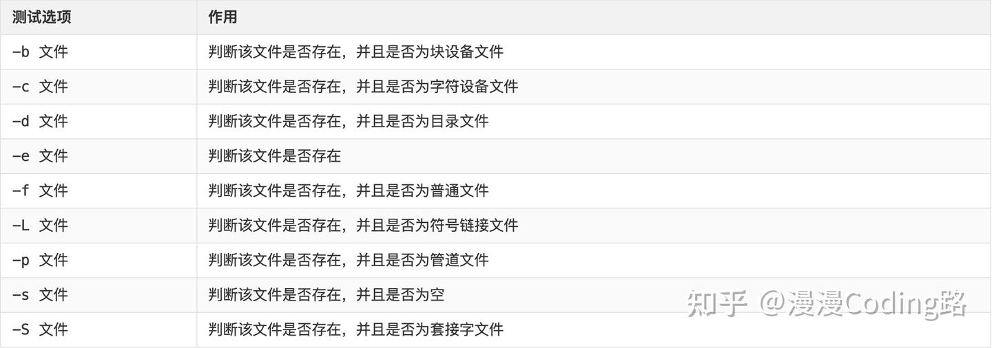 Shell 脚本中的 if 条件判断 - 知乎