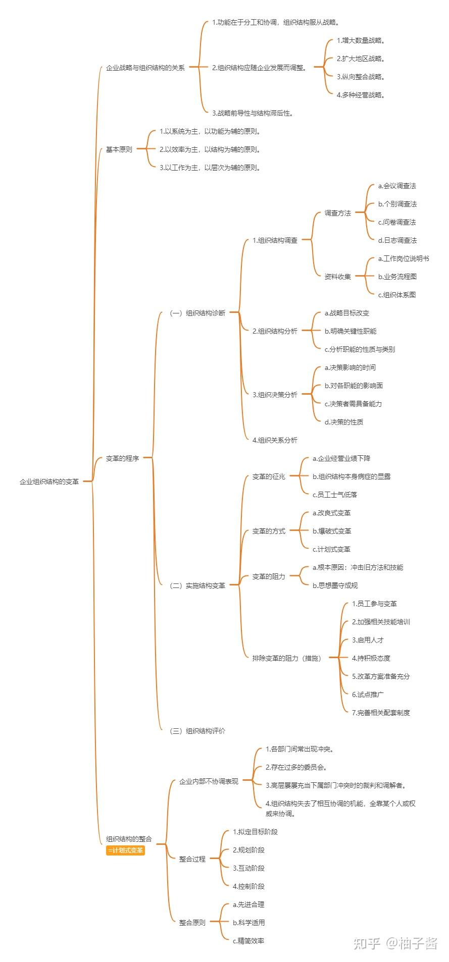 人力资源规划 