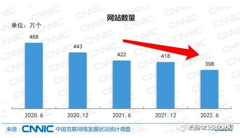 2023年CNNIC第51次《中国互联网络发展状况统计报告》发布、专家解读与白杨SEO思考 - 知乎