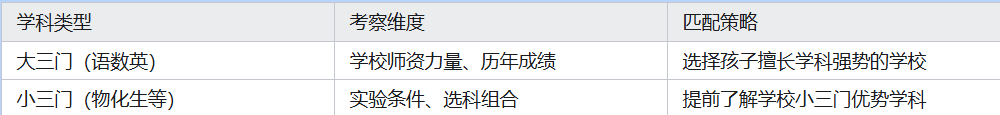 2026上海中考全景深度分析 - 知乎