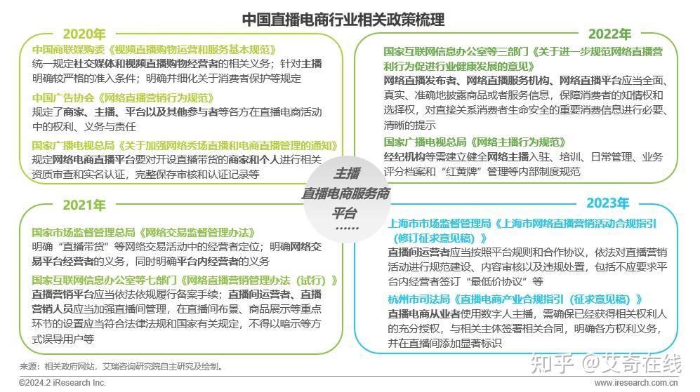 直播电商规模图片