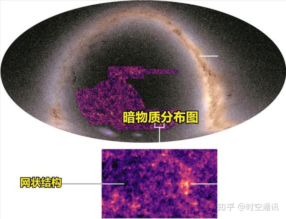 中微子是暗物质吗？宇宙中到底有多少暗物质，地球附近有吗？ 知乎 6329