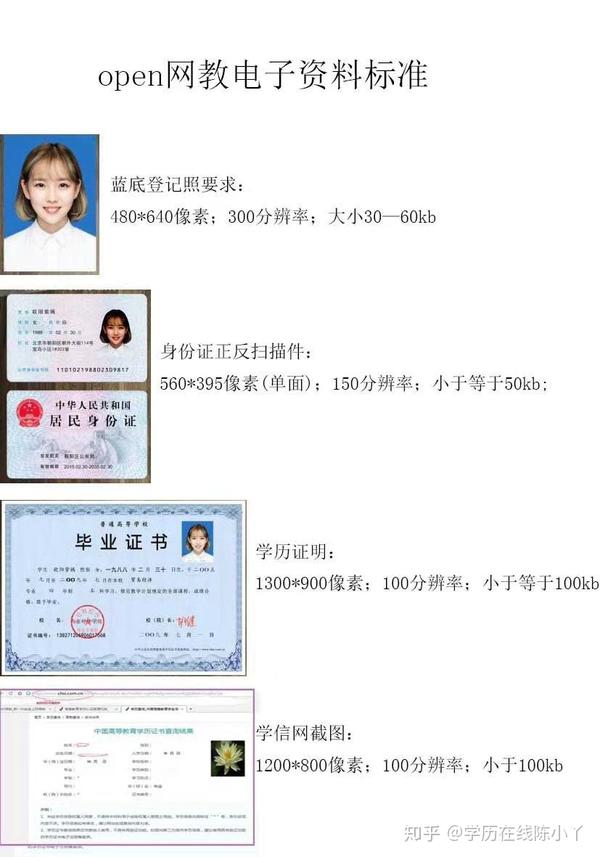 网络教育专、本科文凭国家承认么？含金量如何，怎么报名，考哪些科目？