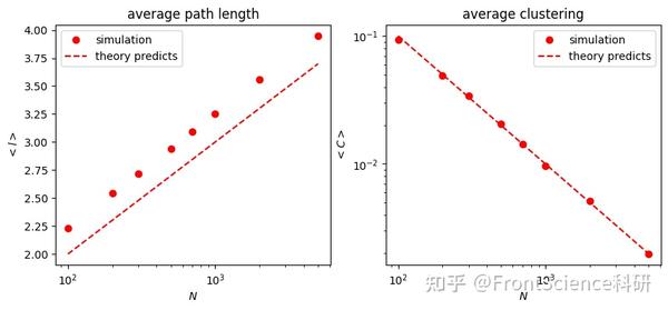 Python-igraph编程实践基础教程 - 知乎