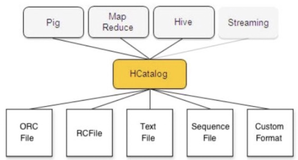Flink、Iceberg和Hive的Catalog比较研究——《滴普科技程序员部落》 知乎