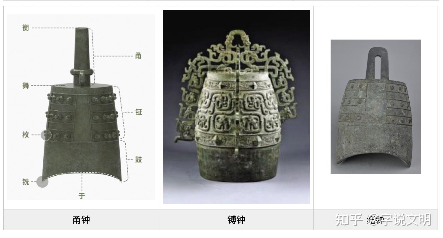 甬——每日一字·用部字 - 知乎