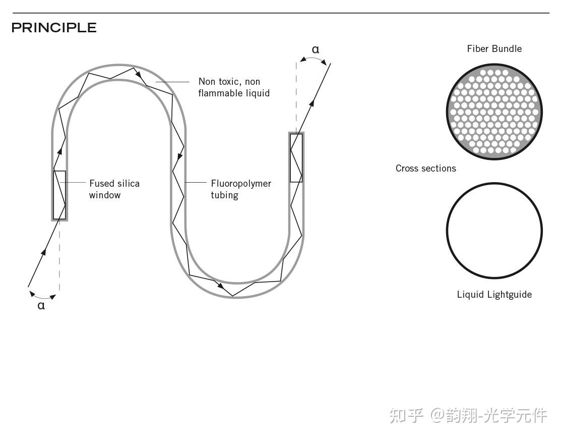 液芯光导管 - 知乎