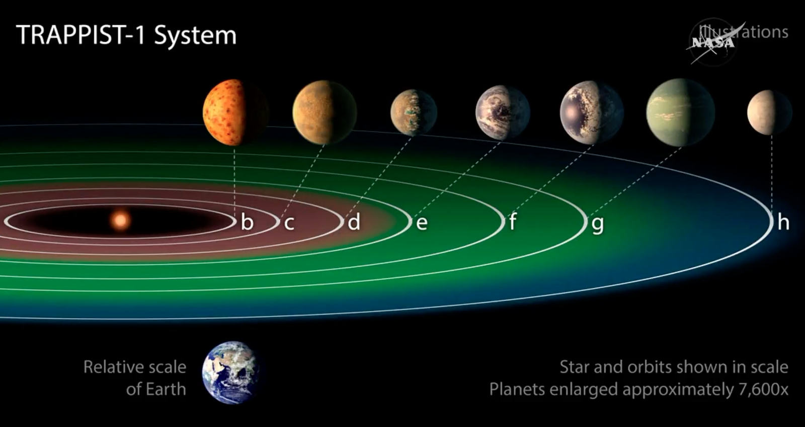 NASA又发大新闻：人类首次发现7个类地行星，含3个宜居星球 - 知乎