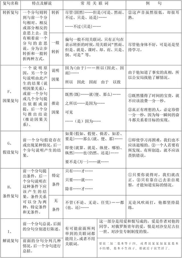 汉硕干货|一分钟区分『单句和复句』！ - 知乎