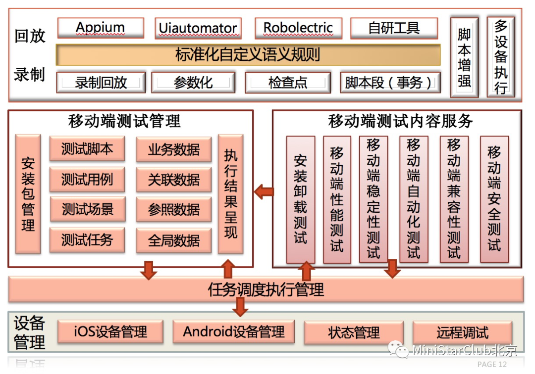 京东金融架构图片