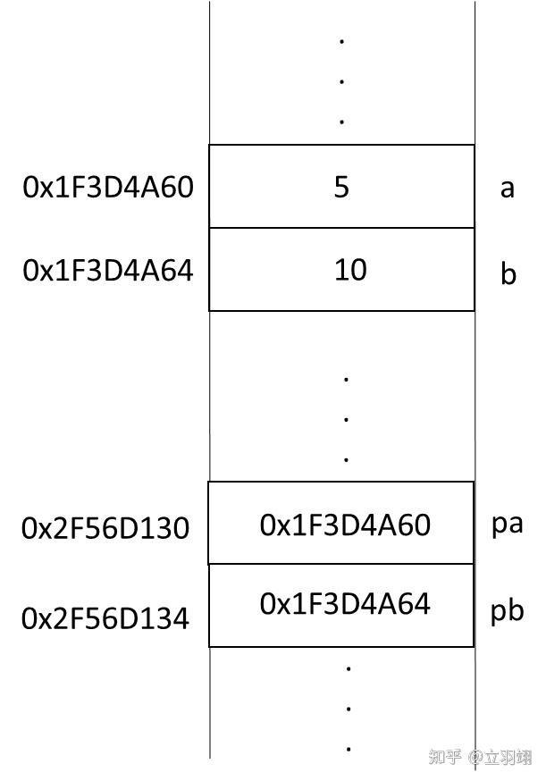 C 08 pointer01 