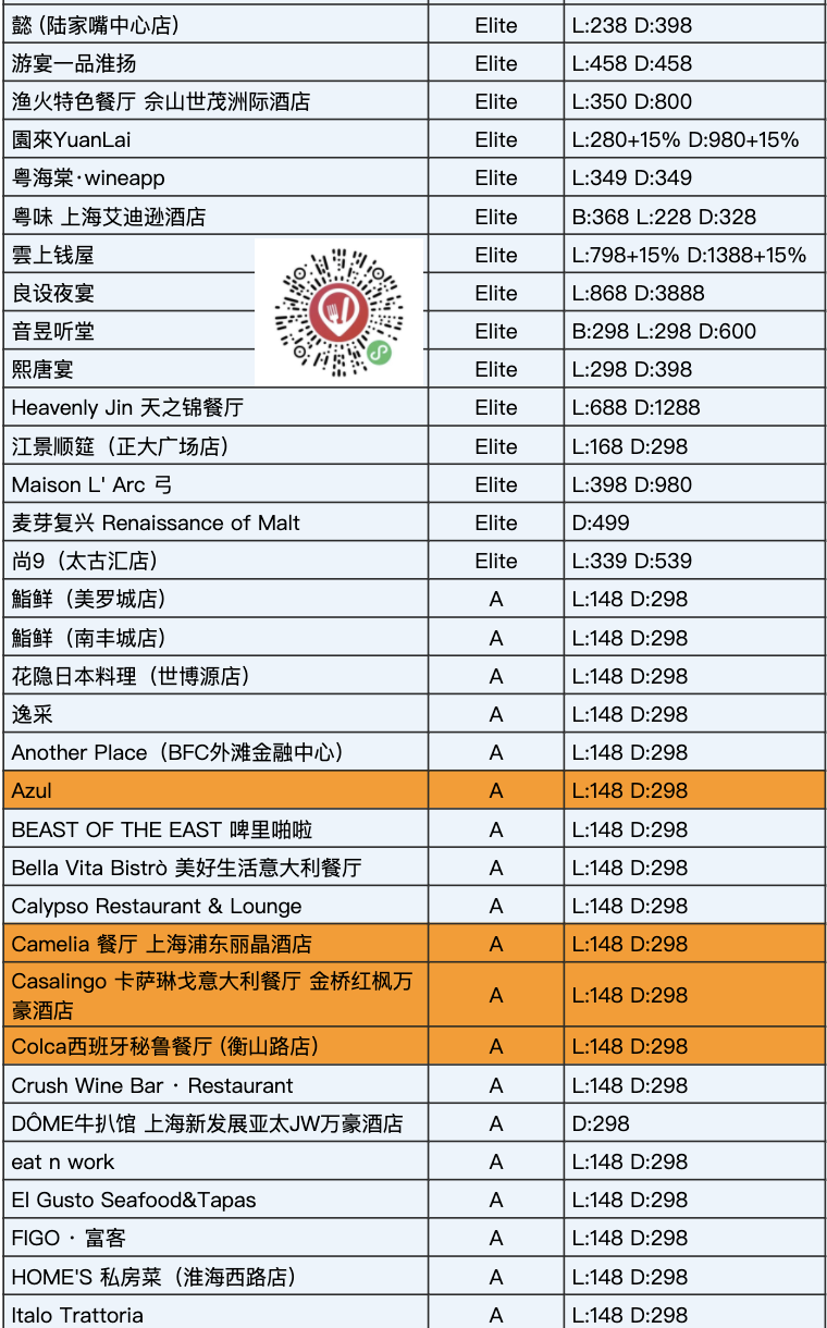 开闸了一年仅2次持续25天中国餐厅周来了