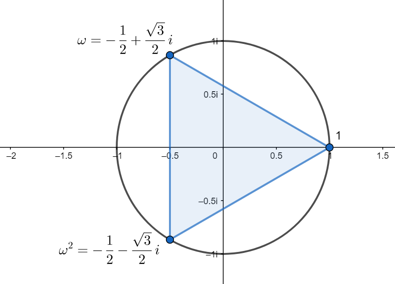 如何求解二次到四次方程