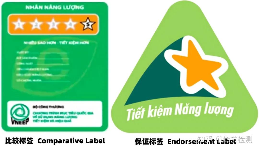 全面解读越南CR认证、能效认证,了解强制认证产品范围 - 知乎