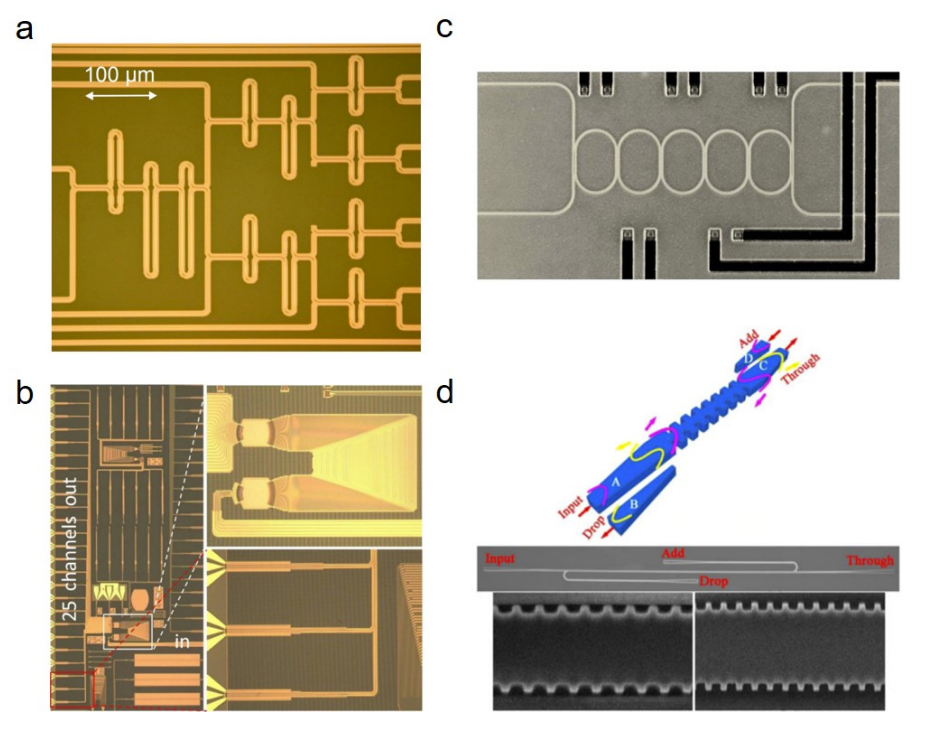 郭光灿团队万字综述：用于可扩展量子信息应用的硅光子芯片 - 知乎