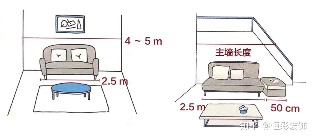 公区空间配置问题，我们一次说清 - 知乎