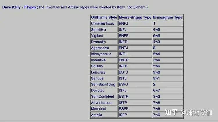 ifp 4号,9号infp 4,6w5,9w1isfp 4,6w7,9w8itp 5号intp 5,6w5,9w8istp