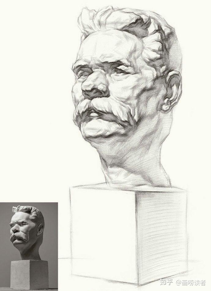 【艺考联考】素描石膏头像起形练习 - 知乎