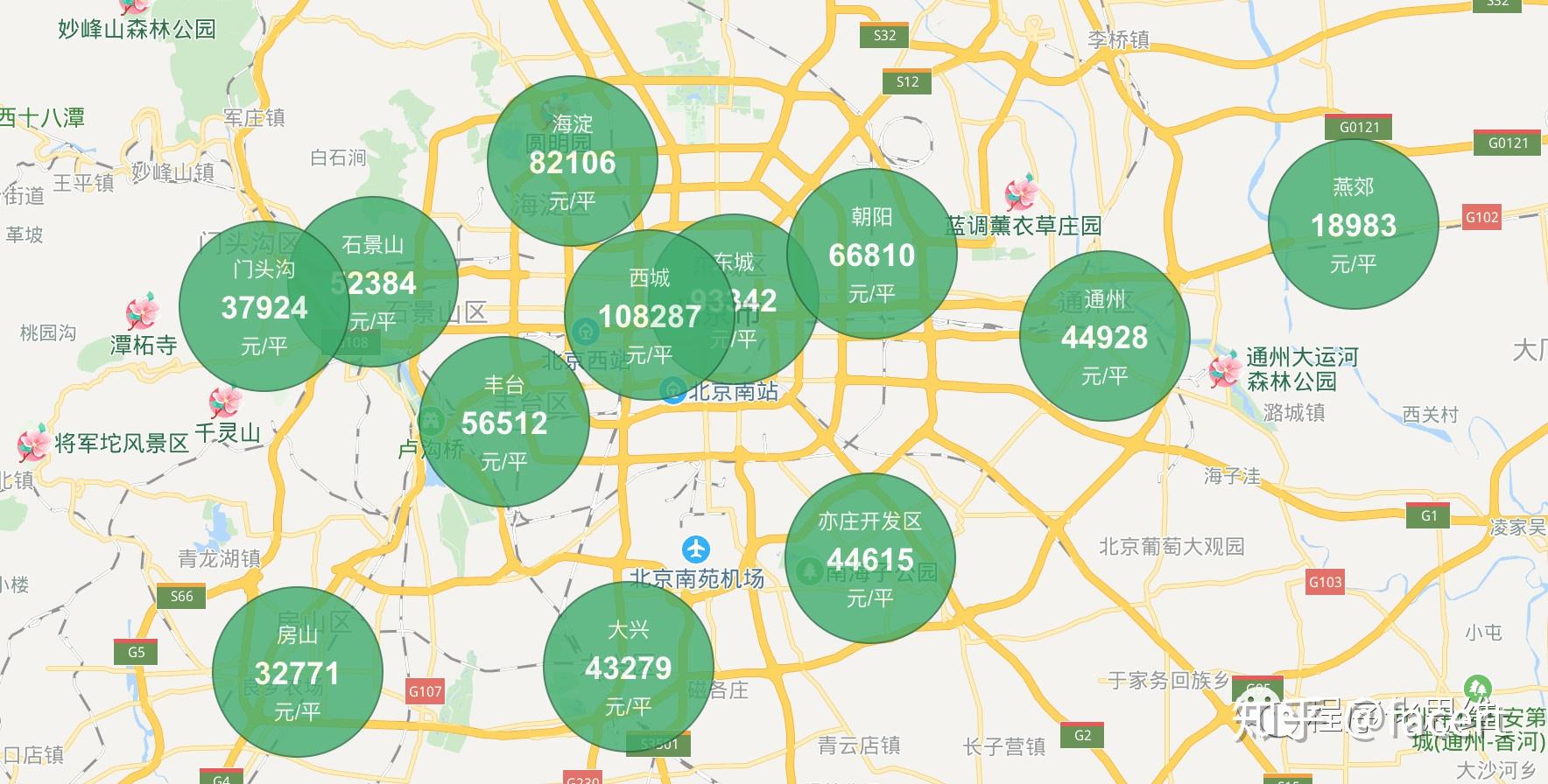 北京买房攻略 - 知乎