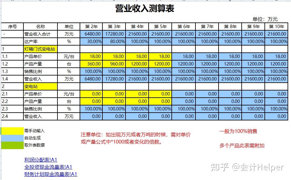 营业收入测算表