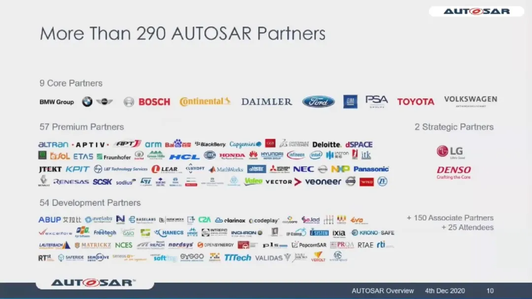 一些AUTOSAR会议论坛的介绍（附资料下载） 知乎
