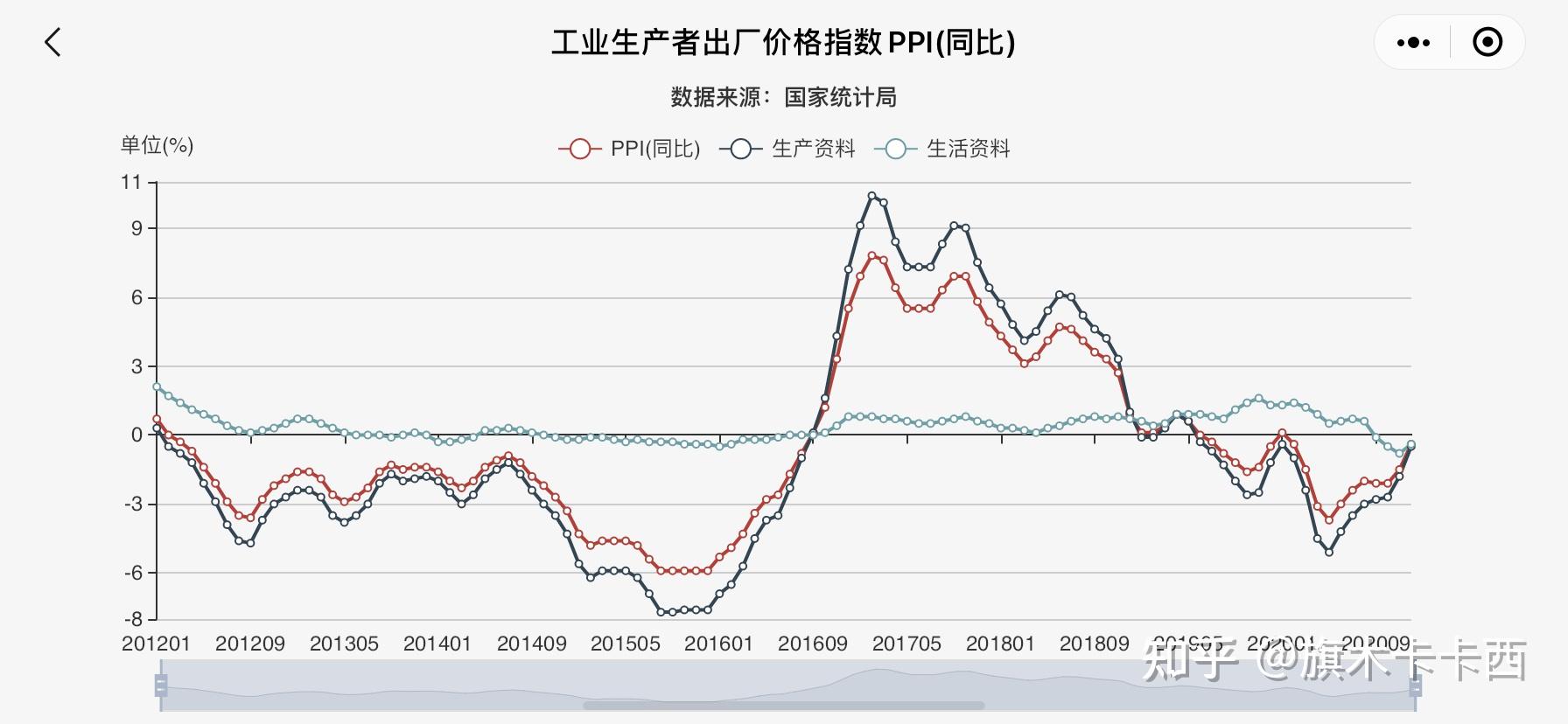 ppi指数公布时间 v2-bbdf721400f6e7a313a9d899fc6a1a4e_r.jpg