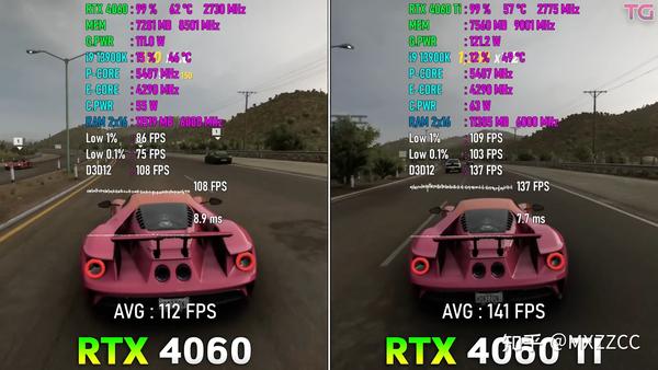  4060 VS 4060Ti 1080P DLSS2 3 OFF 