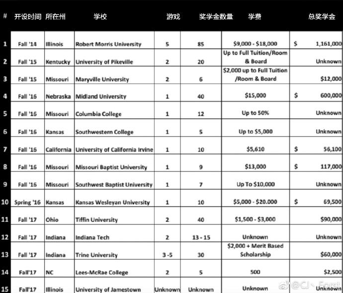 到了 2018 年,英雄联盟真的不火了吗?